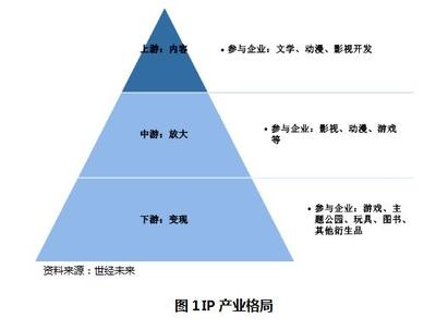 【世经研究】IP产业新引擎 动漫游戏开发的融合创新与市场机遇